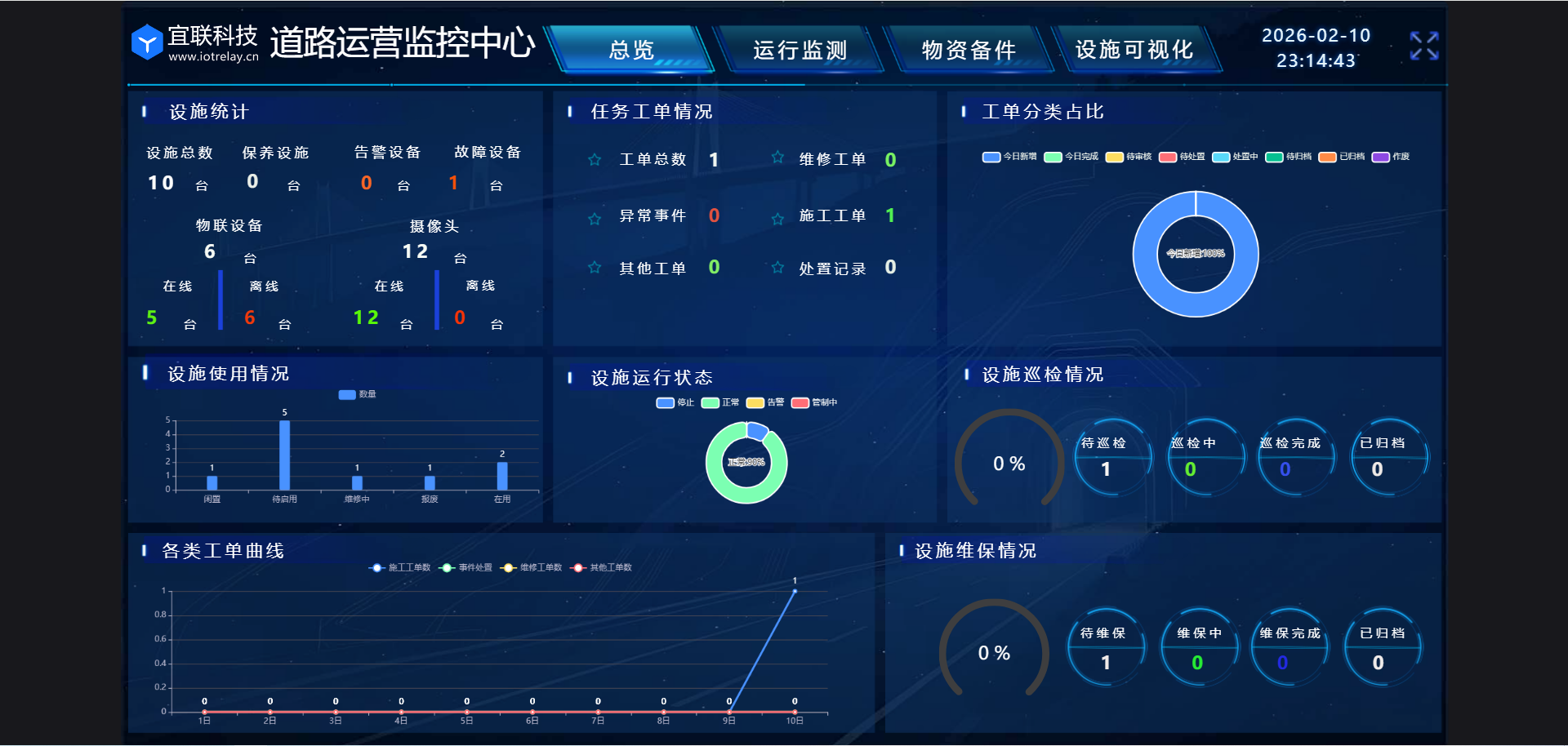 5、设施运行监控