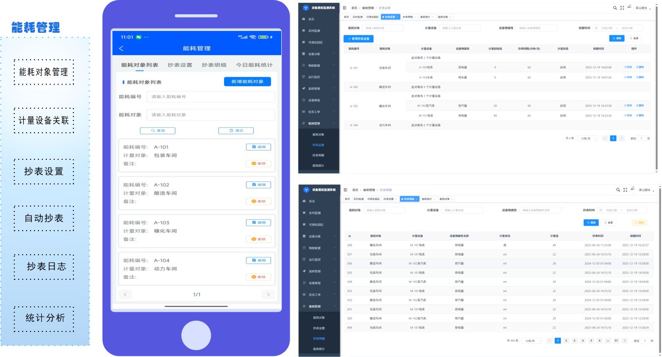 6、自动抄表、能耗监测，降低能源消耗